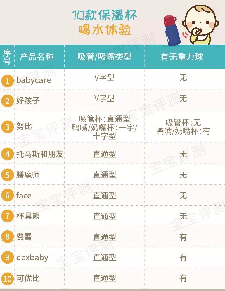 吸管保温杯测评,儿童吸管保温杯如何选择