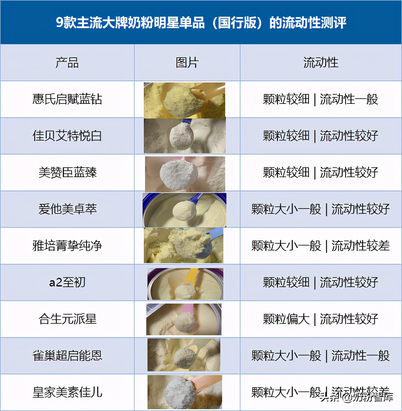 佳贝艾特1段和启赋蓝钻1段哪个好,启赋蓝钻新国标奶粉怎么样