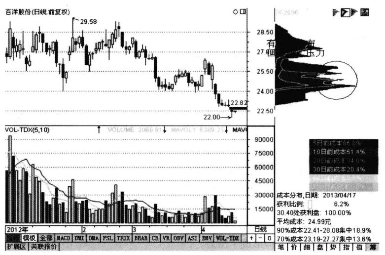 股市怎么看主力有多少筹码,股市中主力持多少筹码才能控盘