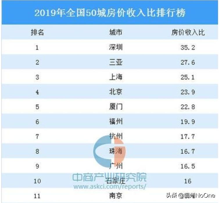 福州各区县市房价排名,数据分析福州