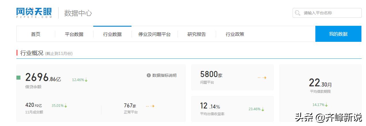 p2p网贷真实案例,p2p网贷官方数据
