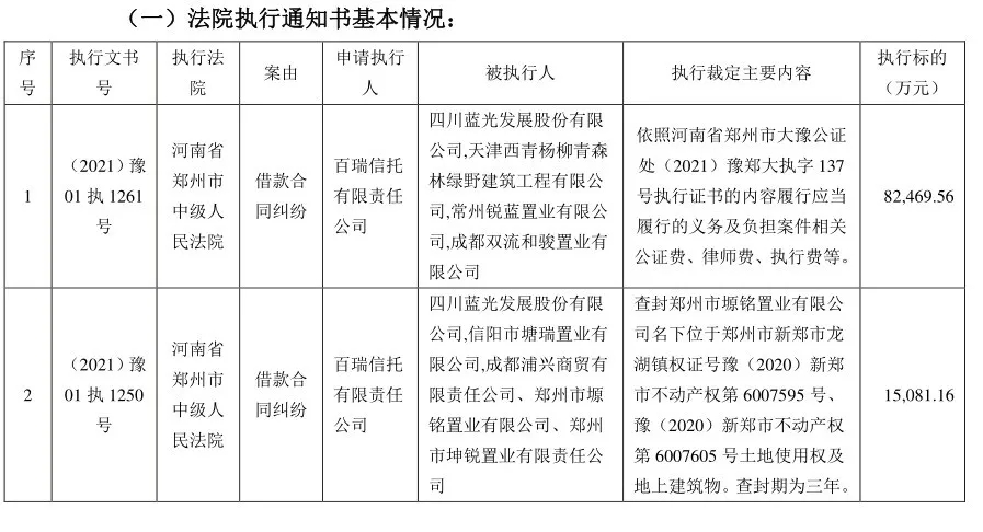 蓝光房地产董事长,四川蓝光地产董事长