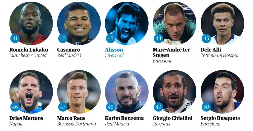 王霜中国足球现役排名第几名,世界足球top10