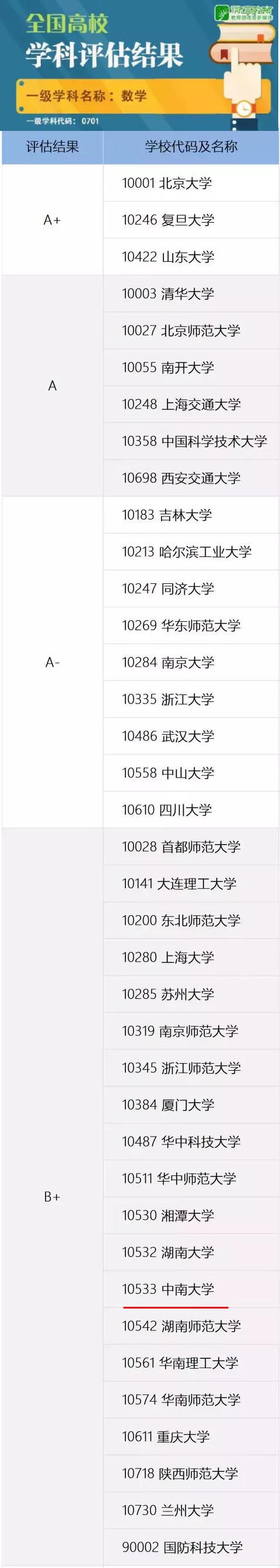 湘潭大学数学系怎么样,湘潭大学数学系有多强
