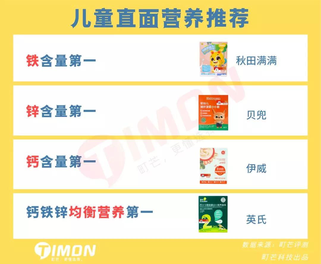 町芒测评,町芒评测豆浆粉