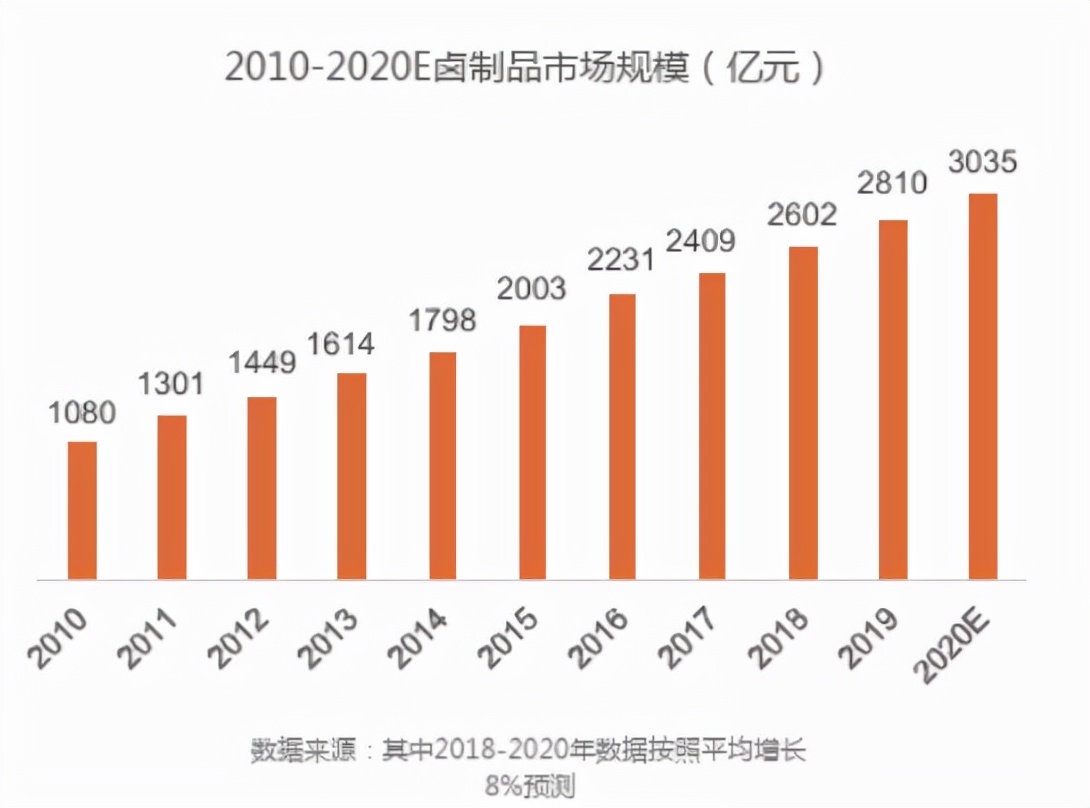 热卤融资10大品牌,国内热卤品牌