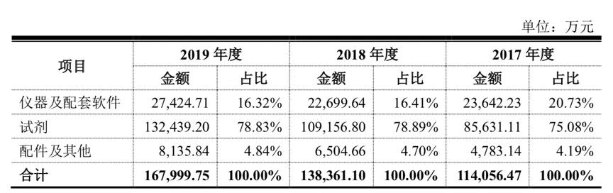 新产业VS安图生物600亿市值的新产业凭何后来者居上？