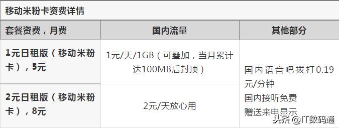 移动米粉卡最新套餐,移动米粉卡哪里能办