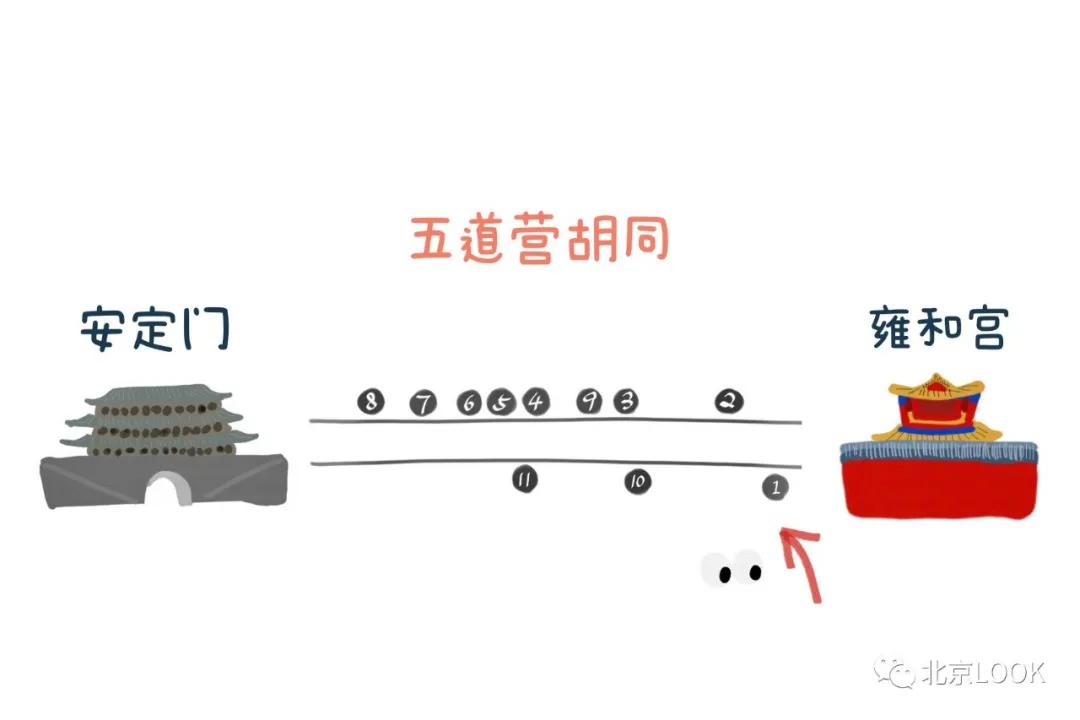 北京五道营游玩攻略,北京五道营胡同漫游攻略