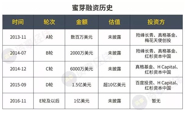 图灵资管腾讯,图灵资管集团