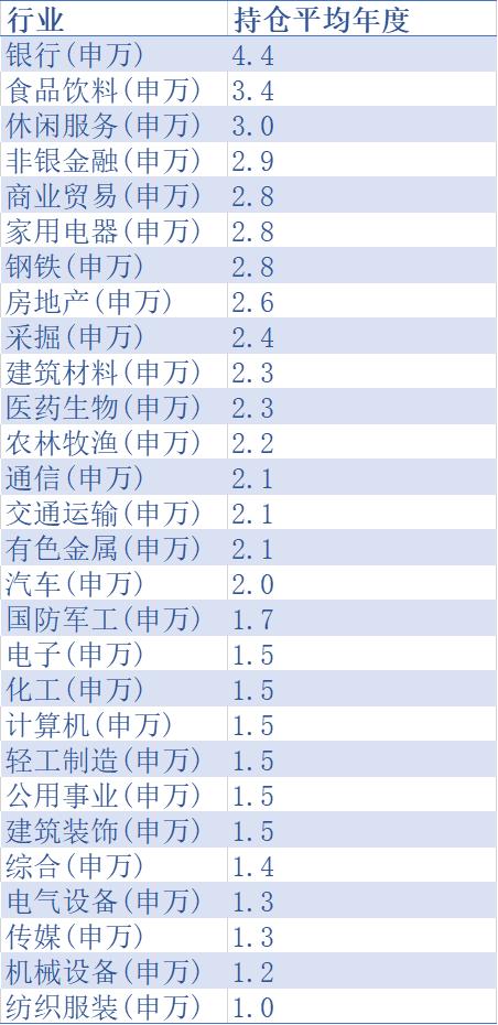 目前哪些基金累计净值最高,你知道哪些基金适合长期持有吗