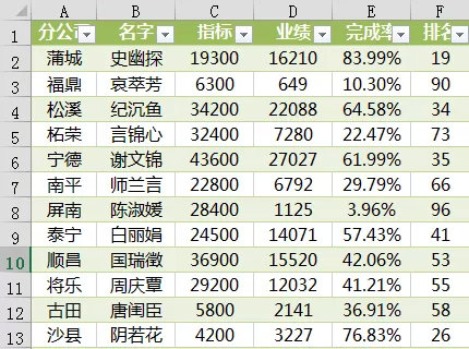 如何编辑邮件并发送,最简单的方法十秒学会