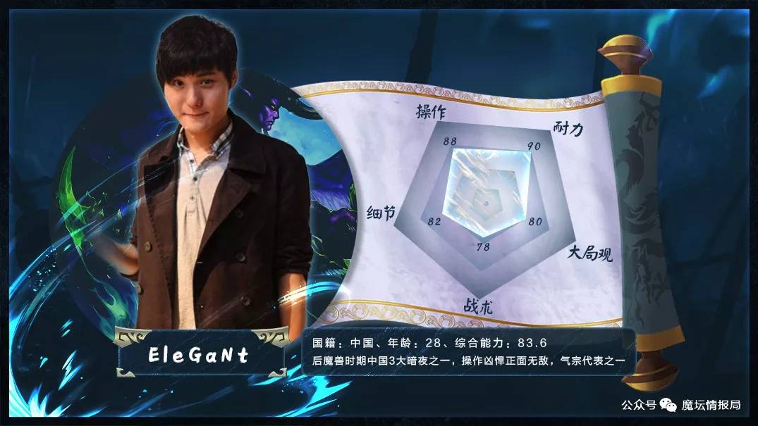 「原创」选手战力榜23——中国气宗代表，三大暗夜之一EleGaNt