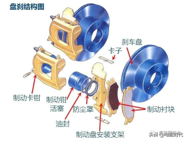 五菱宏光plus底盘解析,不同底盘结构