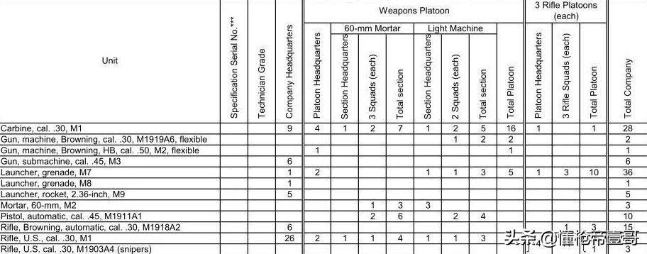 什么枪取代加兰德,加兰德小枪