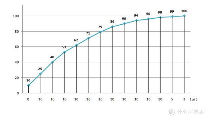 当苹果缺乏创造力时，诺基亚“顶”了上来：NOKIA9PureView体验