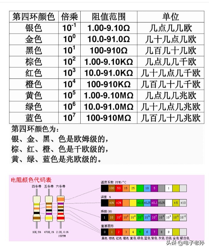 色环电阻烧黑了怎么判断阻值,色环电阻阻值的大小怎么测量