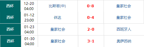 复盘皇马巴萨,皇马1-0皇家社会27轮不败领跑14分