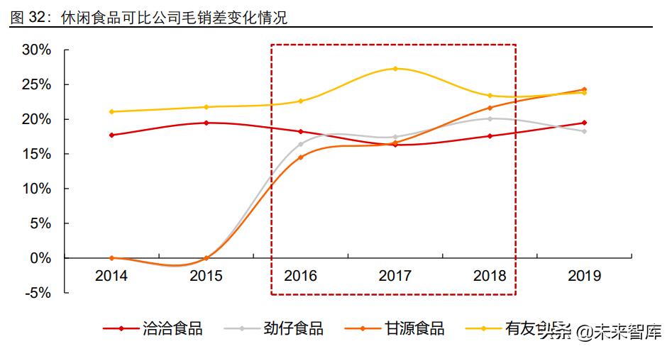 食品饮料板块上涨了吗,食品饮料行业迎来新三大周期