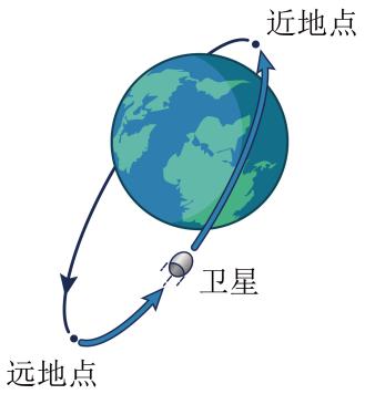 中考机械运动综合题,中考机械运动经典题