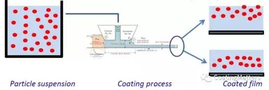 锂电池涂布技术讲解,锂电池涂布工艺介绍