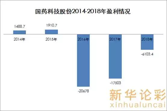 彩票“江湖”不好混？两公司改名转行