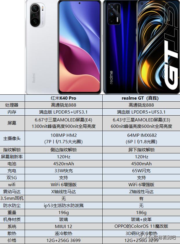 小米忘记了性价比的初心？realme来接班？