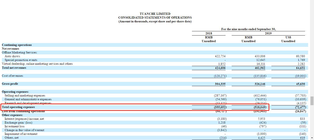 上市公司十年来首次亏损,上市十年亏损近10亿
