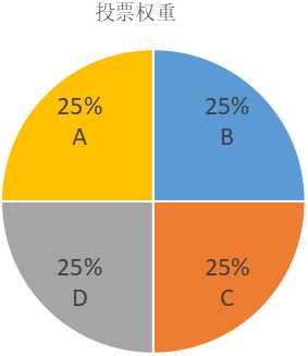 股票认知,了解什么是股票