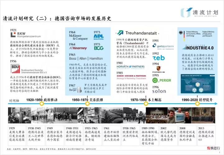 中国本土咨询公司排名,本土咨询业发展