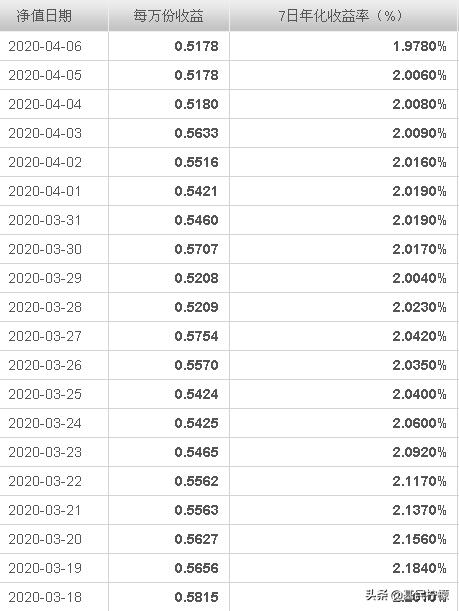 余额宝收益跌破什么意思,余额宝的收益率跌破2%什么样的