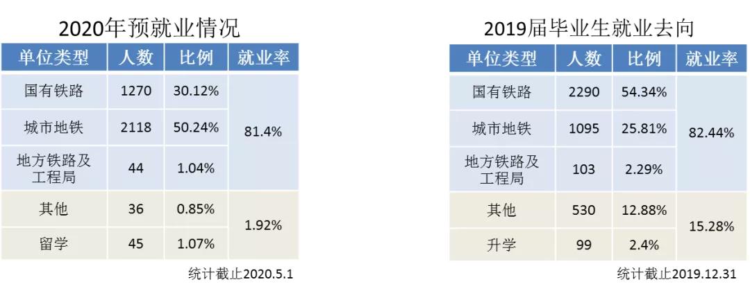 陕西的职校排名,陕西最好的职校是哪个