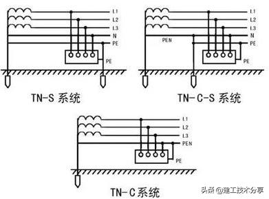 tncs接地系统优缺点及适用场合,tns接地系统详细讲解