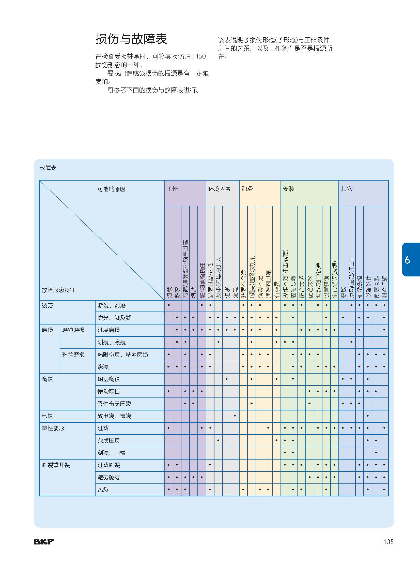 带你了解轴承游隙,中国高铁轴承高端轴承
