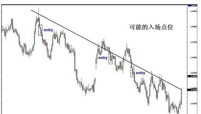 期货交易中的大趋势的判断方法,期货交易如何判断有效突破