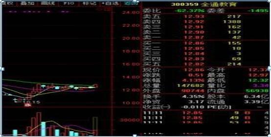 一位女博士说破股市,北大金融女博士点破股市坦言