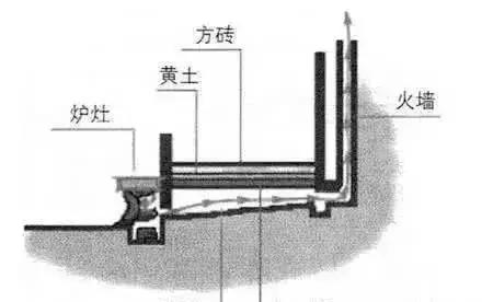 清朝宫廷取暖神器,清代青铜取暖器
