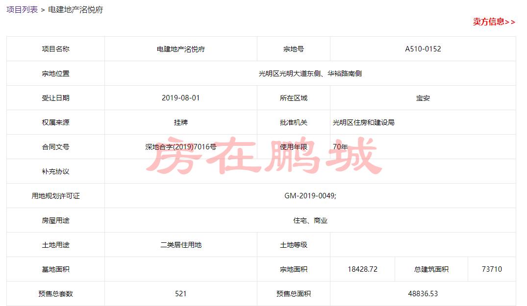 电建洺悦御府光明最新消息,光明电建洺悦府二手房价格