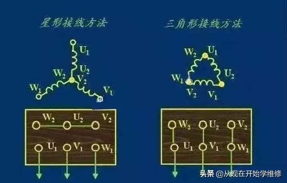 电动机接法不同运行功率不同吗,电动机接法的区别