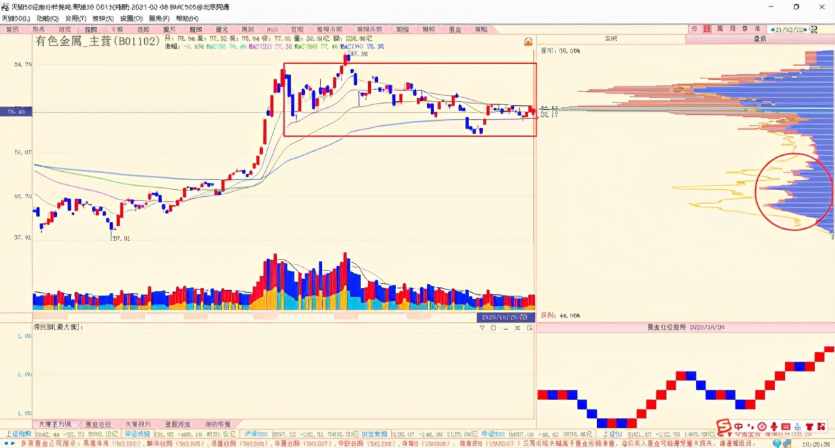 暴涨的周期VS雪崩的白马，到底怎么做？「BQ策略看盘笔记」