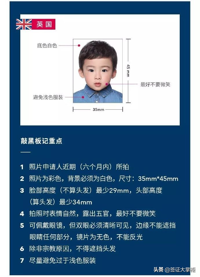 各国签证照片尺寸对照表,最新最全各国签证照片要求快收藏