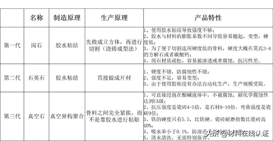 人造大理石石英石和岗石的区别,设计师了解板材知识