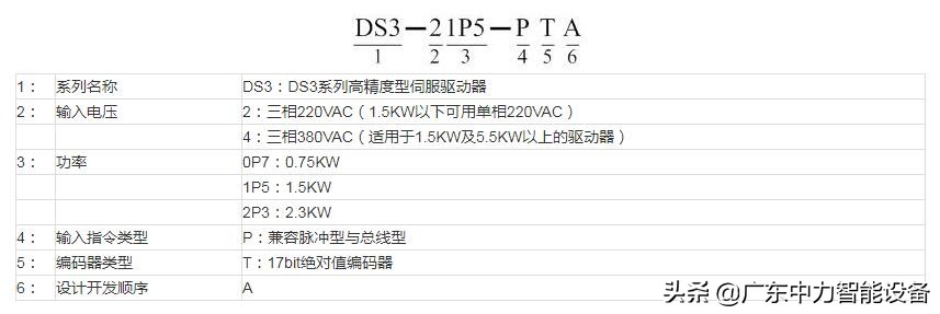 信捷ds3伺服驱动器参数设置,信捷ds3伺服驱动器接线图
