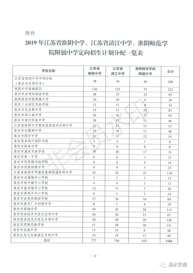 淮安大淮中今年招生计划,淮安统招学校名额