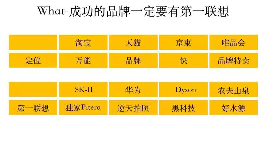 淘宝给人的印象,淘宝为什么越来越没有存在感