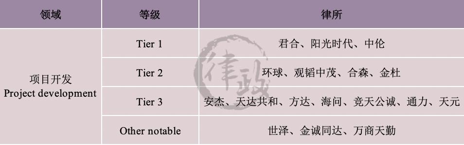 iflr,iflr算什么水平