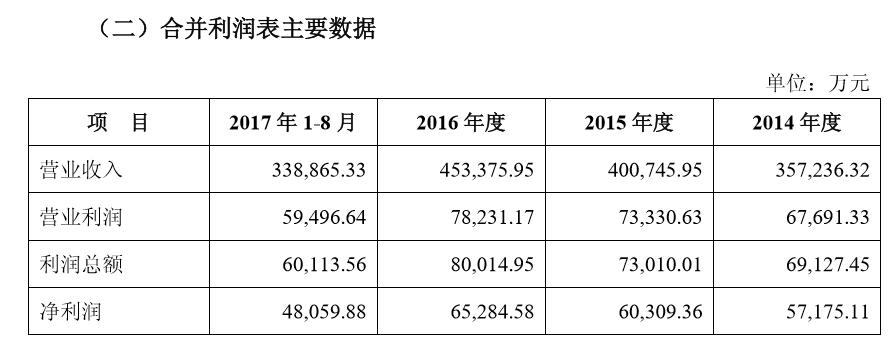 辅仁药业最新真实消息,辅仁药业最新事件