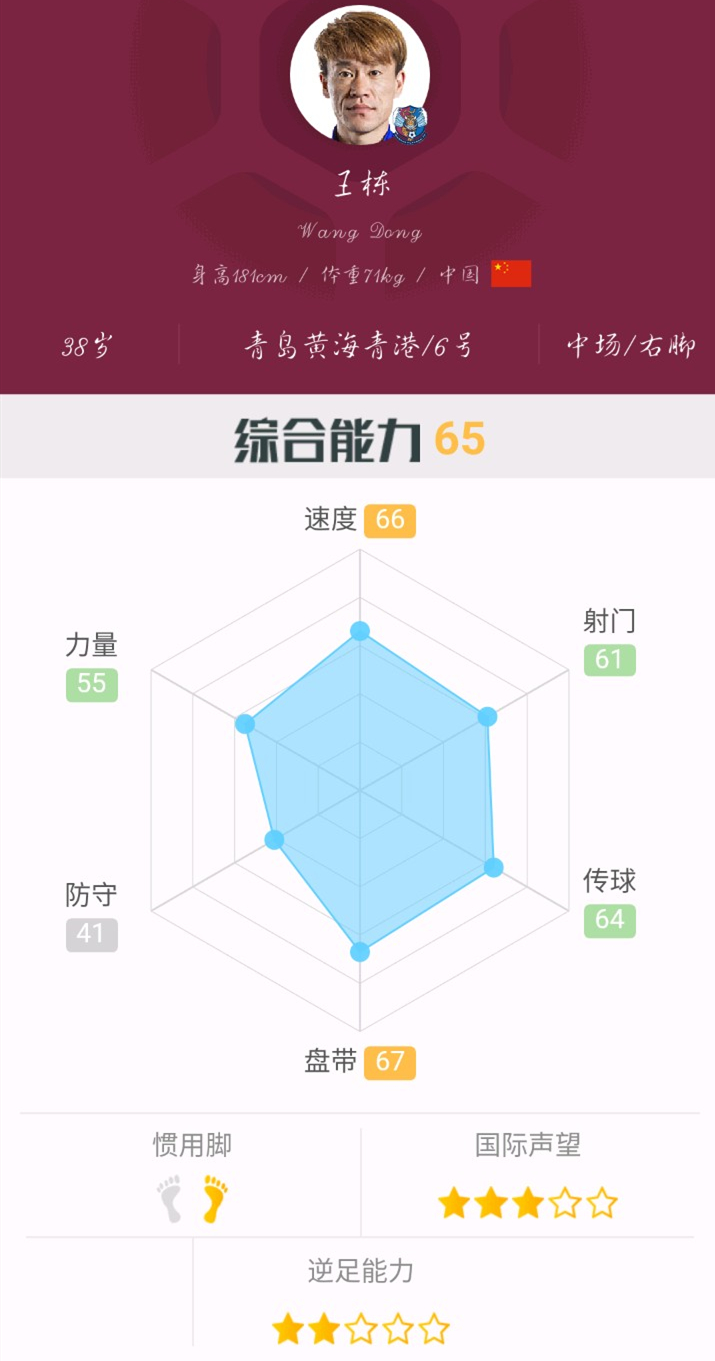 「中超故人」王栋：荣辱6载难掩少年锐志，年近4旬风采不减当年