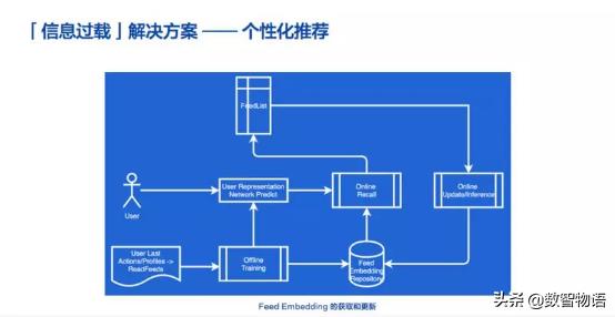 为你揭秘知乎是如何搞AI的——窥大厂｜数智方*论法**第1期