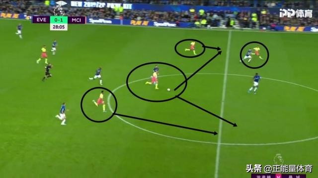 瓜帅对德布劳内的看法,瓜帅战术板德布劳内打游戏